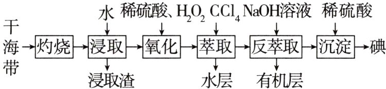 浸取渣水层有机层