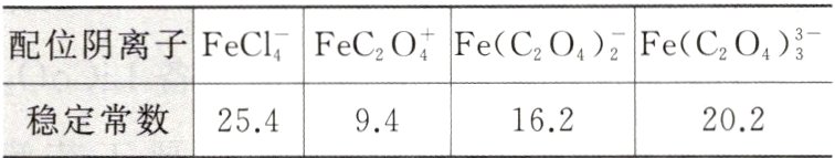 254稳定常数16220294