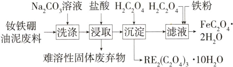 难溶性固体废弃物RE2C04310H0