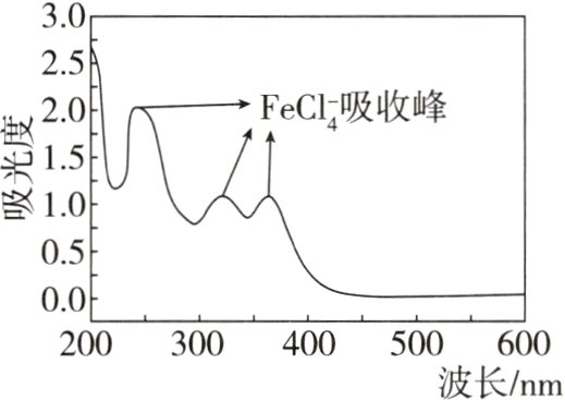 200300400500600波长nm