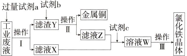 溶液W操作滤液X
