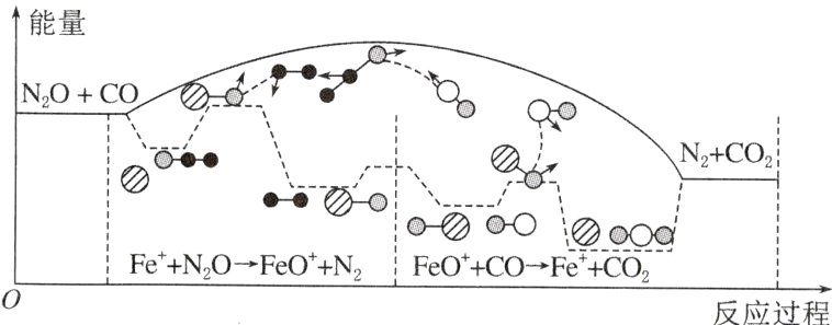 FeNOFeONFeO广COFeCO2反应过程