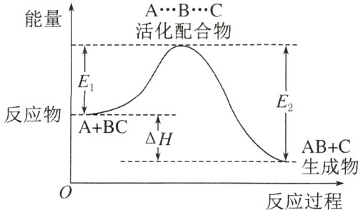 生成物反应过程