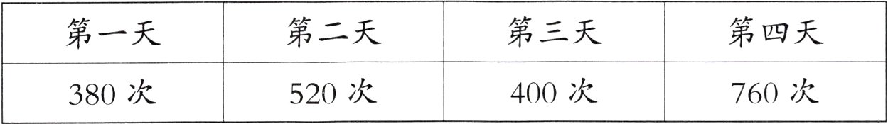 520次400次760次380次