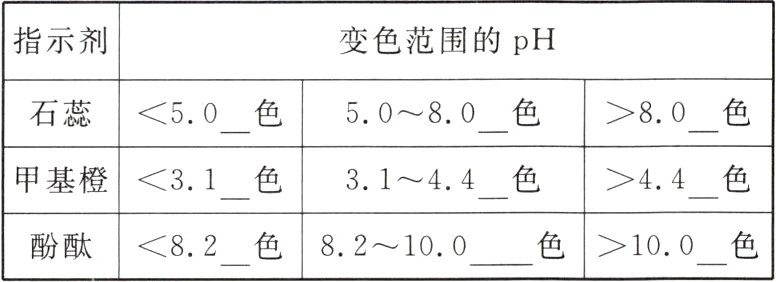 色100色酚酞82色82100
