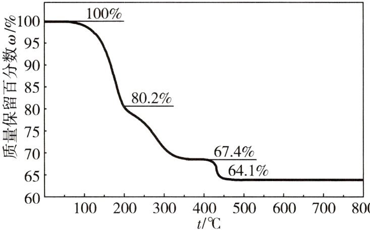 60100200300400500600700800t
