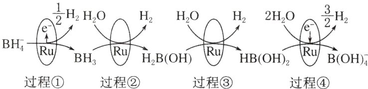 H2BOHHBOH2过程过程过程过程