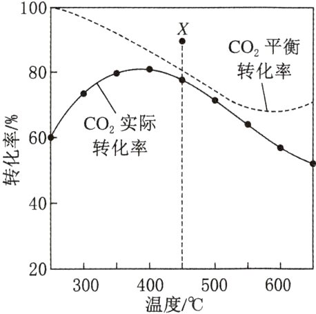 20300400500600温度