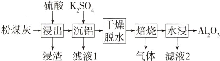 浸渣滤液1气体滤液2