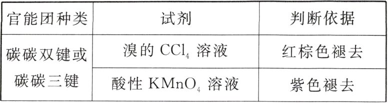 碳碳三键酸性KMnO溶液紫色褪去