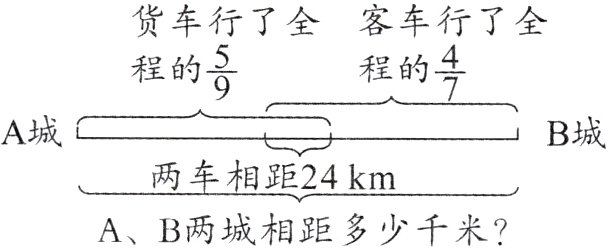 两车相距24kmAB两城相距多少千米