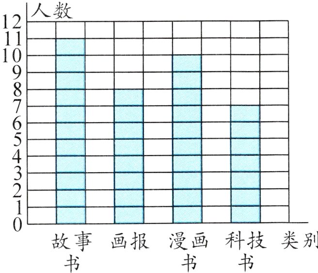 故事画报漫画科技类别