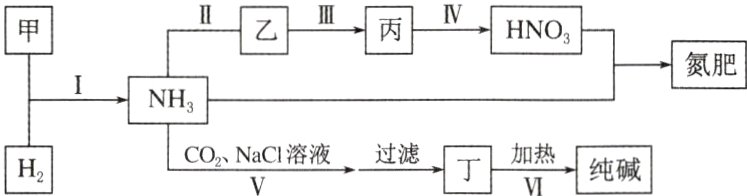 过滤加热纯碱ONaclI溶液