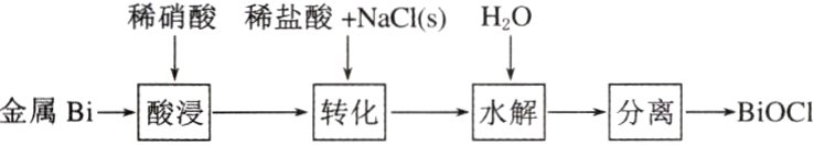 金属Bi酸浸转化水解分离BiOCI