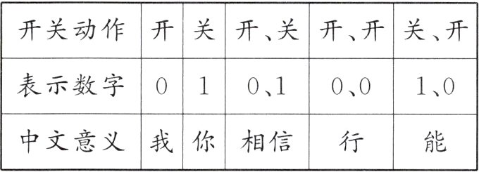 我你相信行中文意义