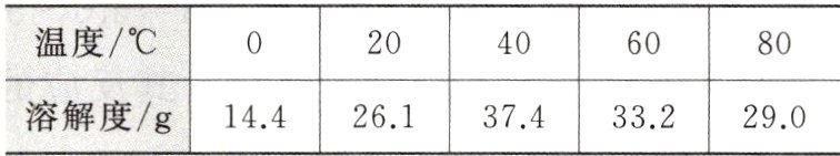 溶解度g144261374332290