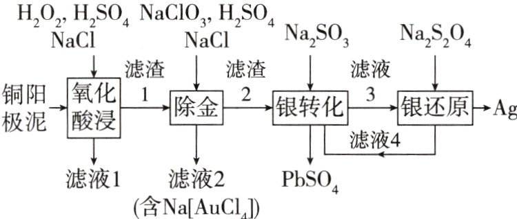 滤液2滤液1PbSO4含NaAuCl