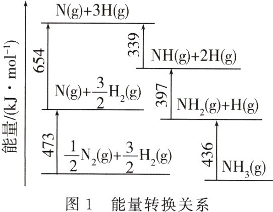 图1能量转换关系