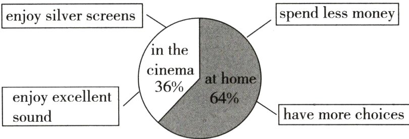 havemorechoicessound
