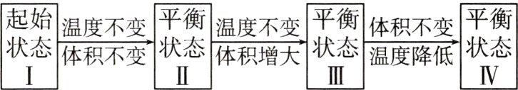 状态状态体积不变状态体积增大状态温度降低