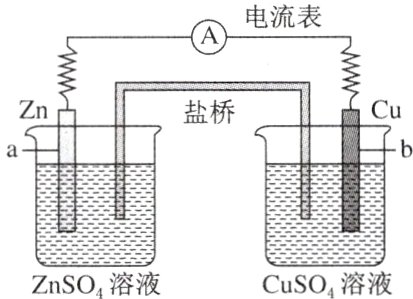 ZnSO溶液CuSO溶液