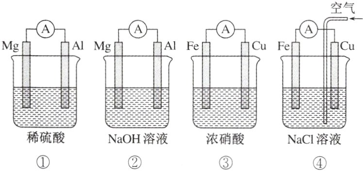 NaOH溶液浓硝酸NaCl溶液