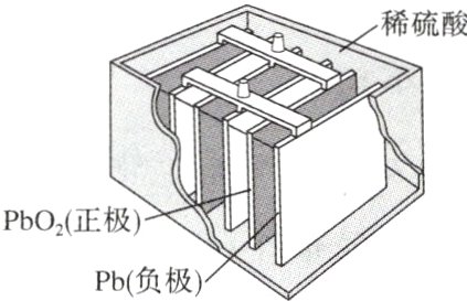 PbO正极测Pb负极