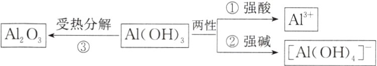 受热分解AIOH性强碱A10AIOHJ