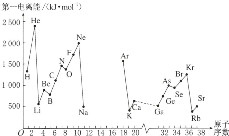 Rb32343638原02468101214161820