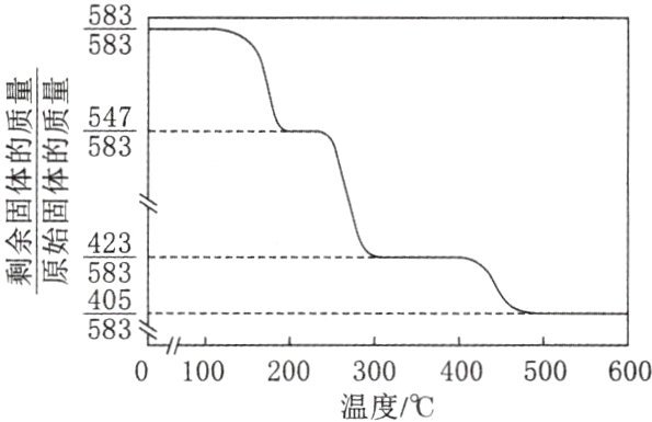 0100200300400500600温度