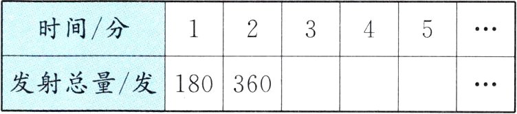 发射总量/发180360