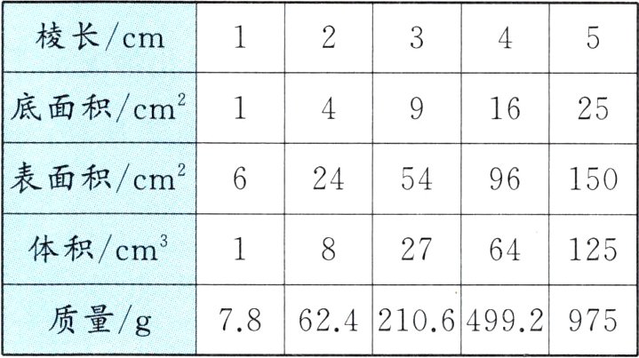 质量/7862421064992975