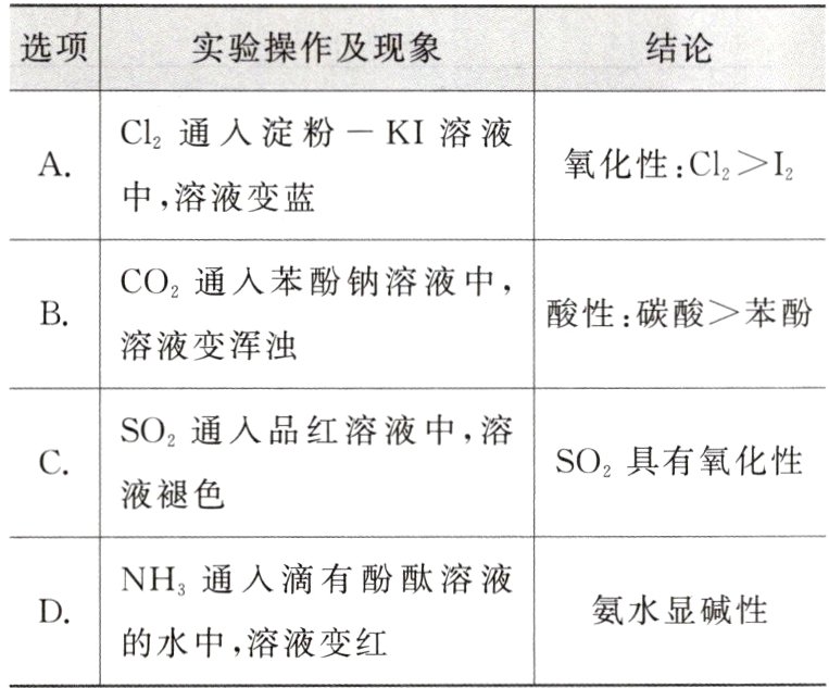 的水中溶液变红