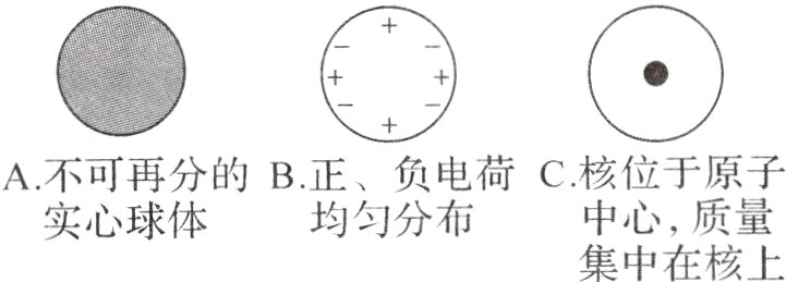 中心质量均匀分布实心球体集中在核上