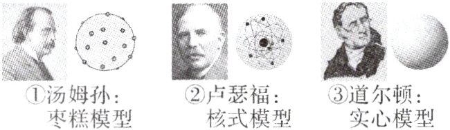 ②卢瑟福①汤姆孙③道尔顿实心模型枣糕模型核式模型