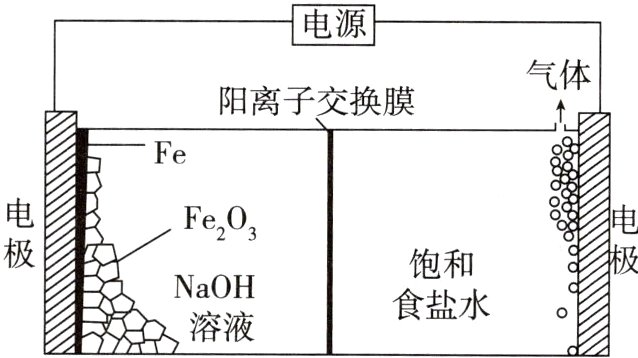 食盐水O溶液