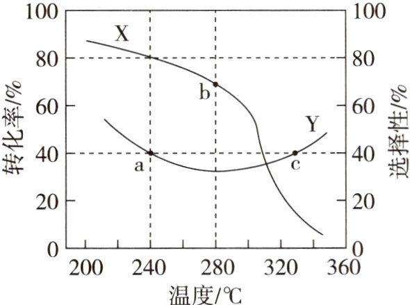 200240280320360温度