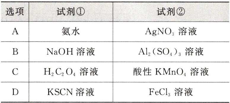 KSCN溶液FeCl3溶液