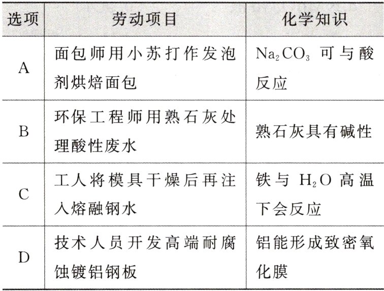 蚀镀铝钢板化膜