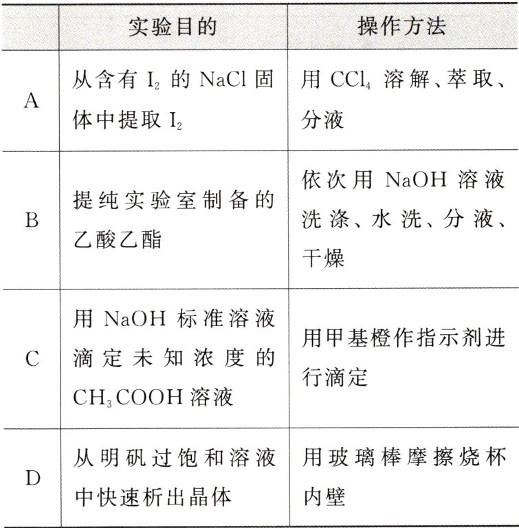 内壁中快速析出晶体