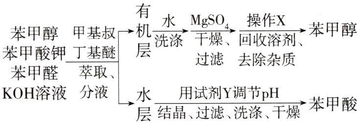 KOH溶液分液用试剂Y调节pH苯甲酸层结晶过滤洗涤干燥