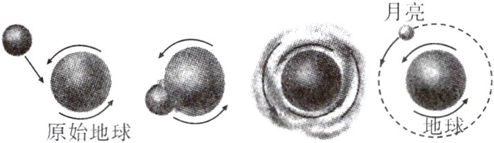 −A地球丶原始地球