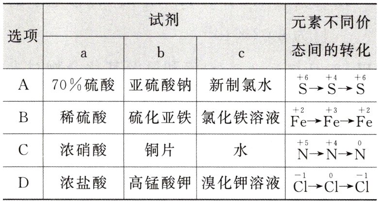D浓盐酸高锰酸钾溴化钾溶液CiCICi
