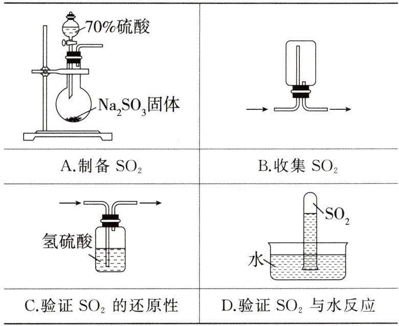 D验证SO2与水反应C验证SO2的还原性