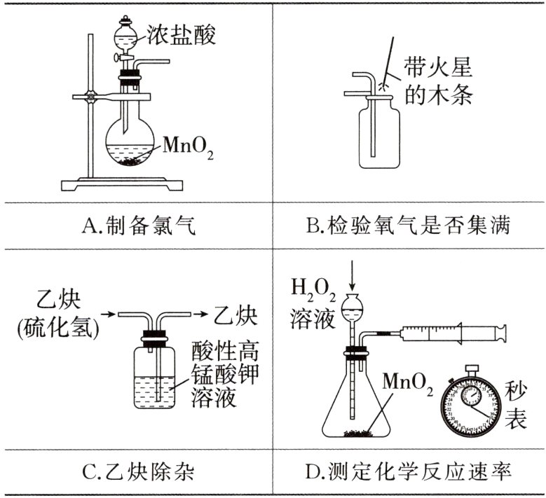 D测定化学反应速率C乙炔除杂