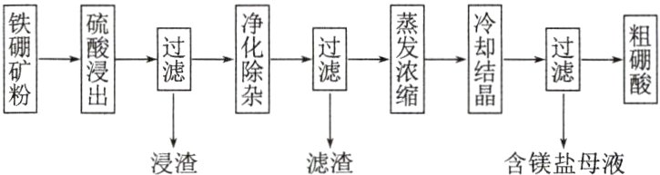 滤渣浸渣含镁盐母液
