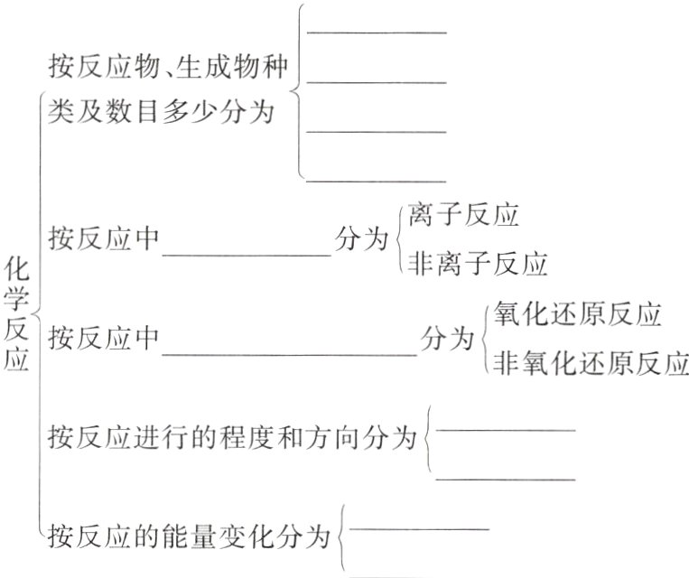 按反应的能量变化分为