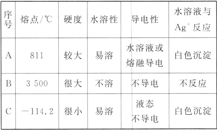白色沉淀1142很小易溶导电