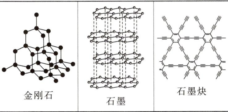 石墨炔金刚石石墨