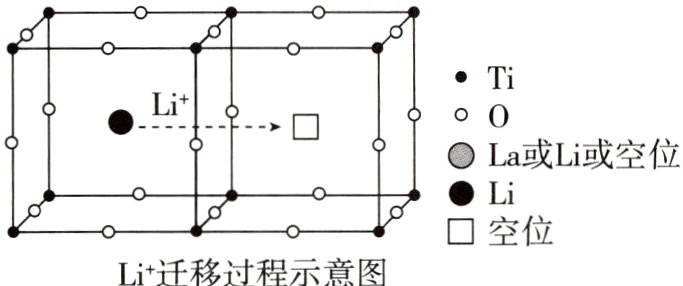 Ii迁移过程示意图